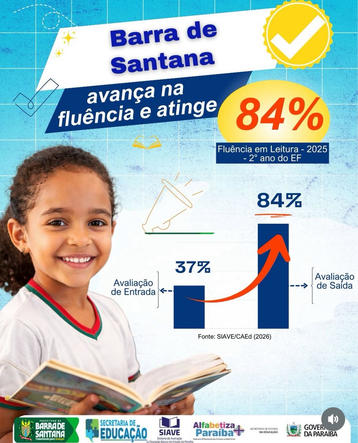 Barra de Santana alcança 84% de fluência em leitura no 2° ano do ensino fundamental