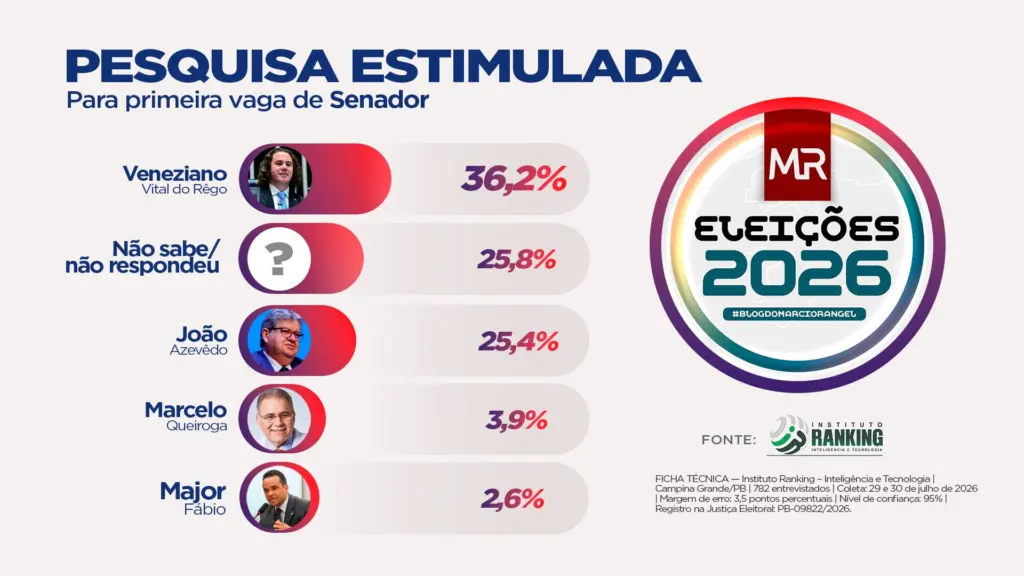 PAGINA-2-PRIMEIRA-VAGA-SENADO-ESTIMULADA-1024x576.jpg.webp